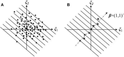 Adaptive slope reliability analysis method based on sliced inverse regression dimensionality reduction